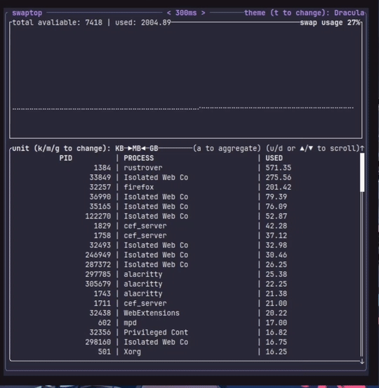 swaptop